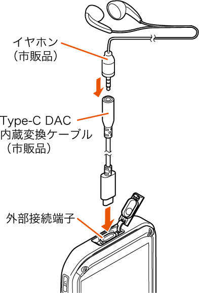 イヤホンを使用する
