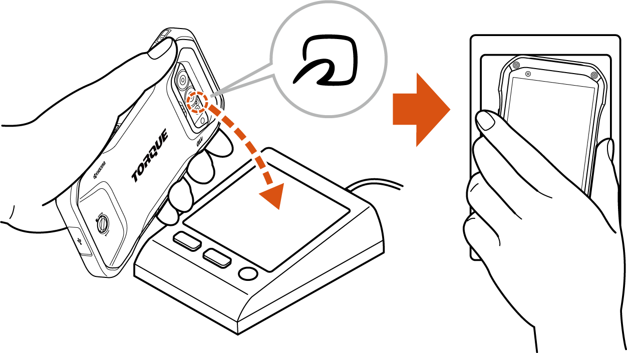 リーダー／ライターとデータをやりとり